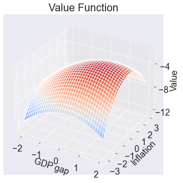 ../../_images/11 Monetary Policy Model_31_0.png